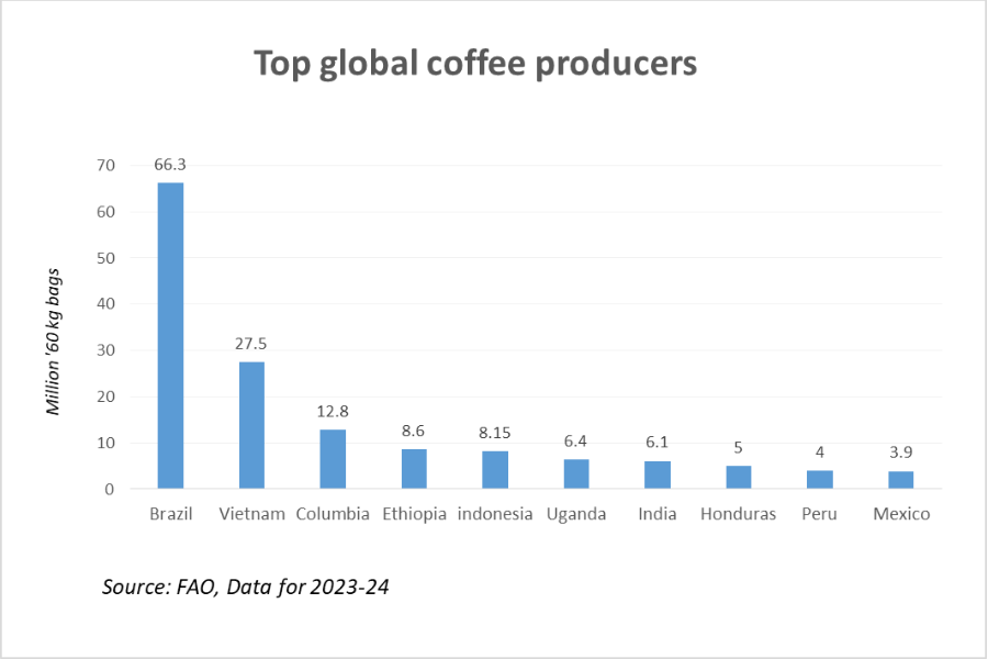 India coffee_TPCI