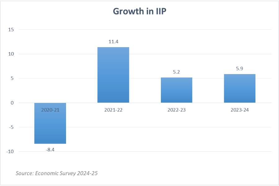 India IIP growth_TPCI