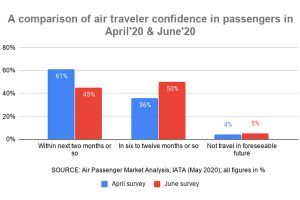 Aviation passenger confidence covid ibt