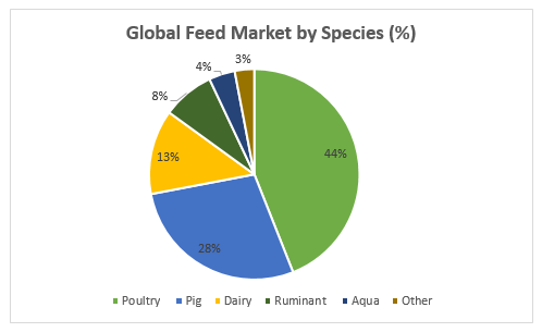 Global Cattle feed Market-tpci