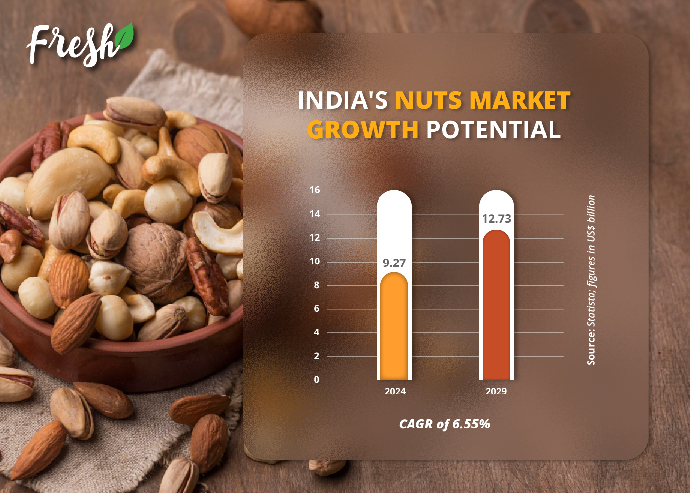 India dry fruits market potential_TPCI