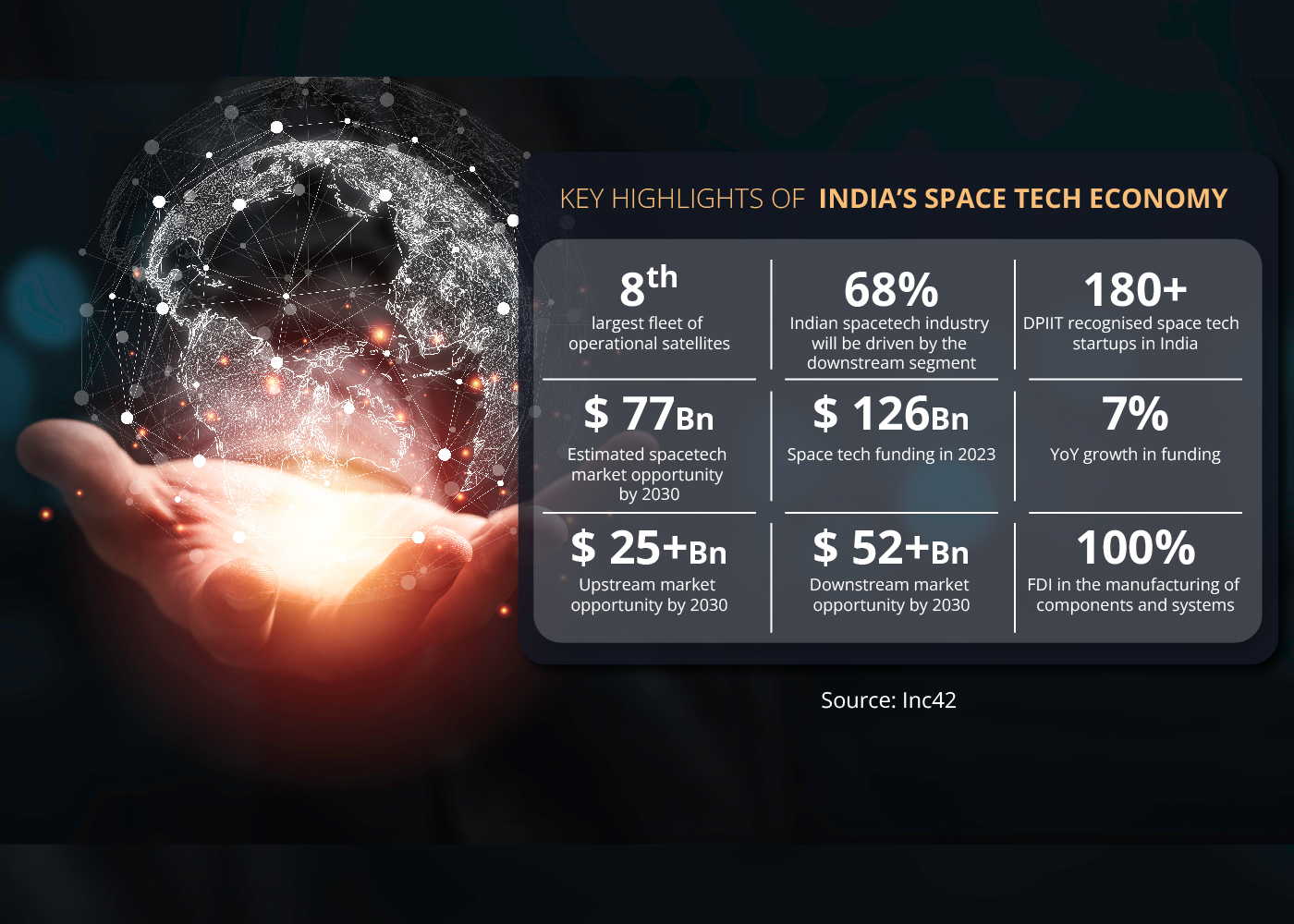 Key highlights of space sector