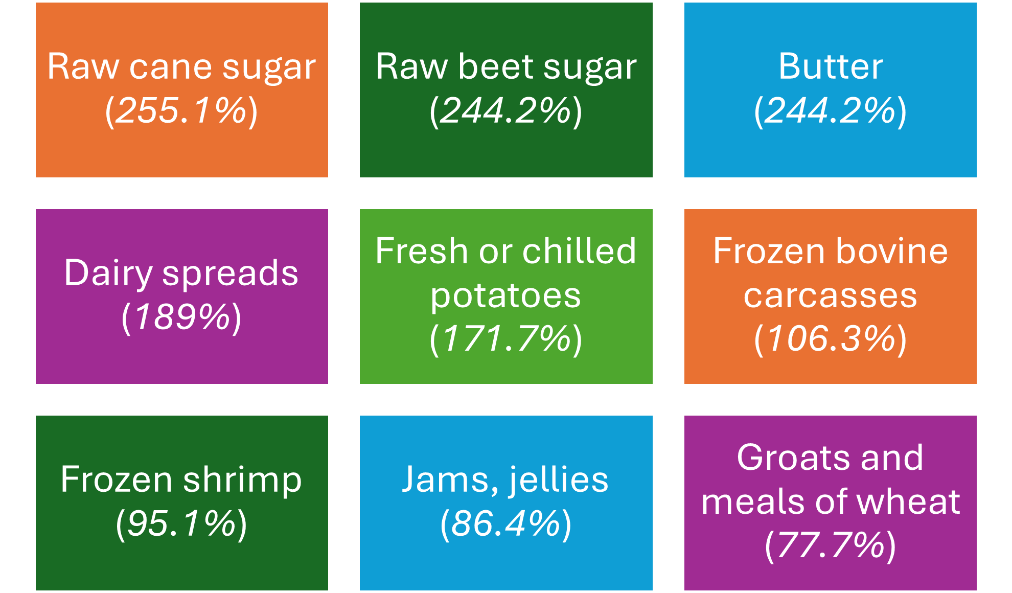 Top exports of F&B to Saudi Arabia_TPCI