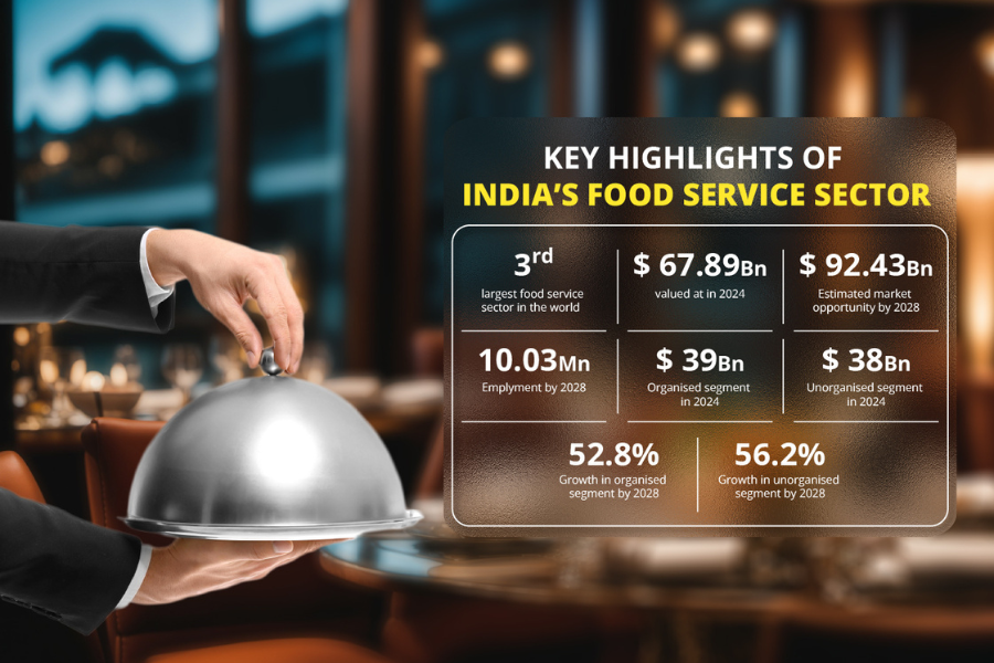 india's food service- tpci