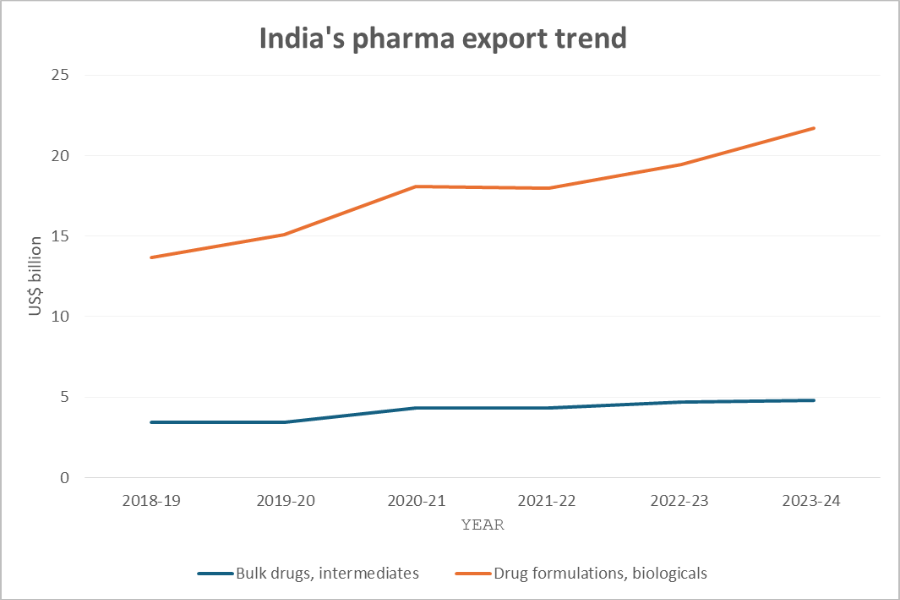 Indian pharma growth_TPCI