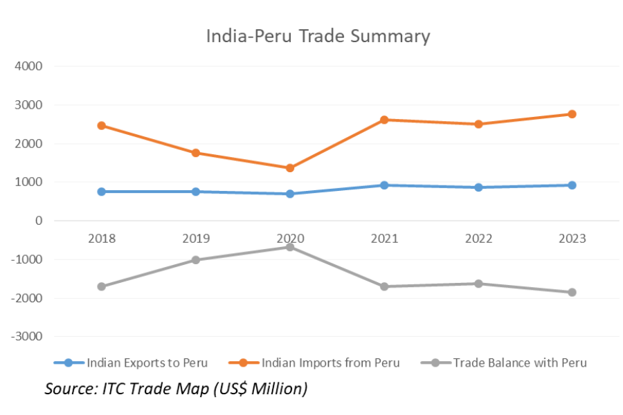 peru_TPCI