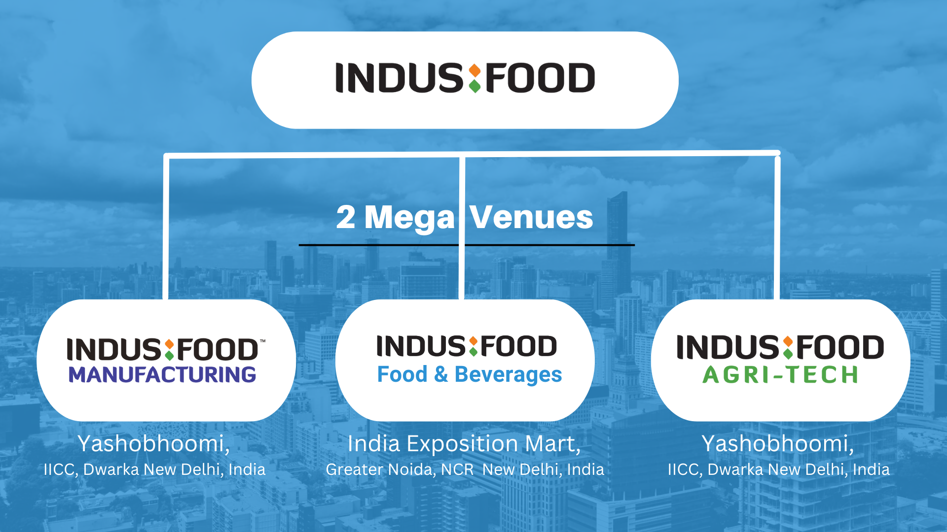 Indusfood 2025